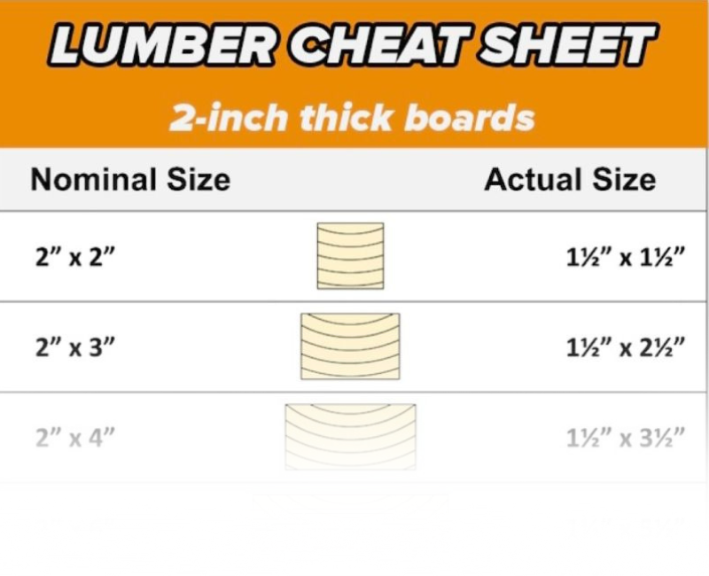 Mastering Lumber: Choosing the Lumber You Need